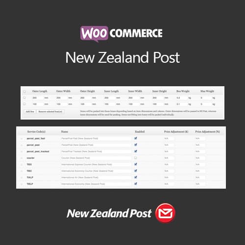 WooCommerce New Zealand Beitrag
