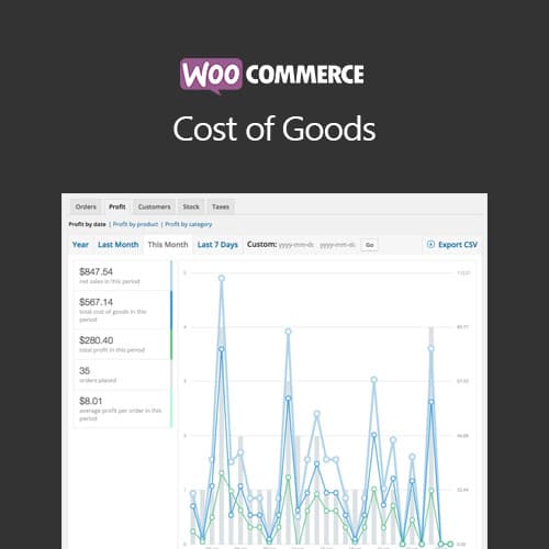 WooCommerce Coût des Marchandises