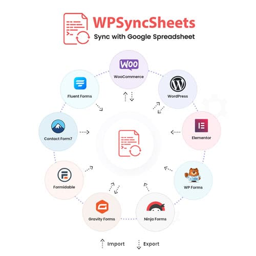 WPSyncSheets For WooCommerce WPSyncSheets For WooCommerce