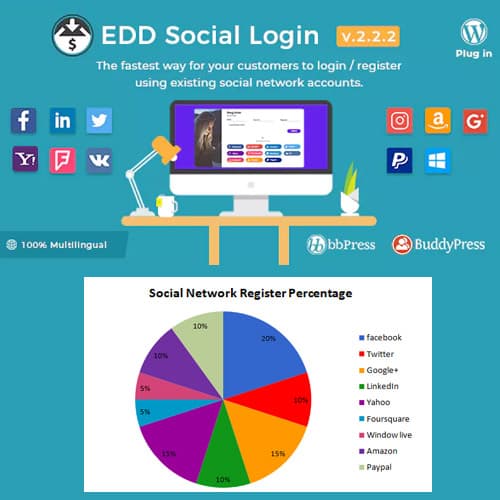 Easy Digital Downloads - Social Login Easy Digital Downloads - Social Login
