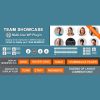 Team Showcase - Wordpress Plugin